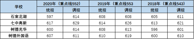 外地生和郊縣生能報(bào)考成都主城區(qū)的哪些高中？