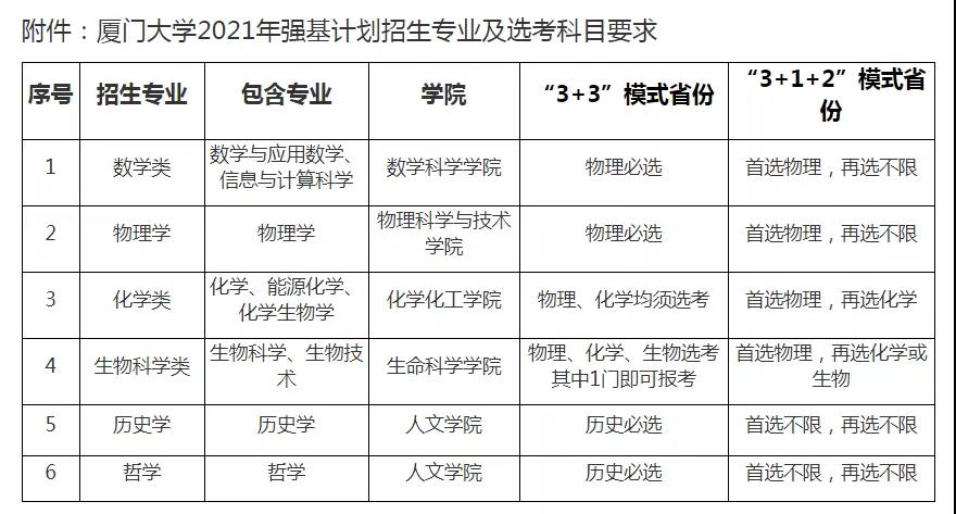 9所高校公布2021年強(qiáng)基計(jì)劃招生簡(jiǎn)章