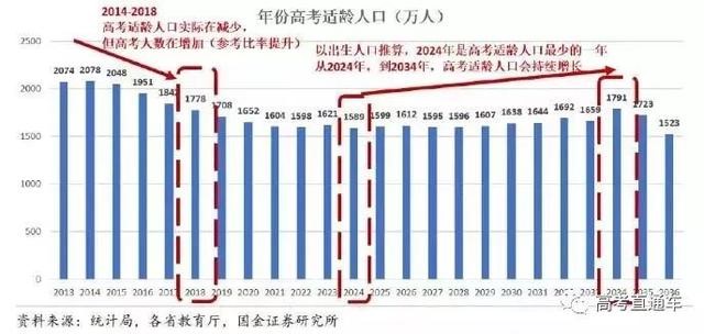 2019高考錄取率或高達(dá)90%！但進(jìn)985的機(jī)會只有1%，你是那1％嗎？