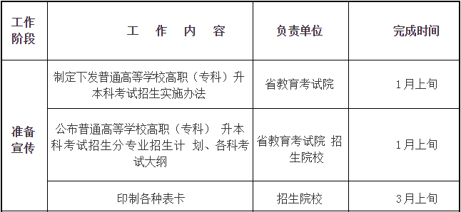 四川省2019年普通高等學(xué)校在川招生專科錄取院校調(diào)檔線