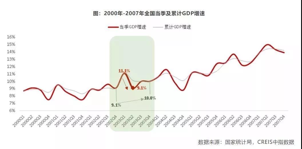 疫情下樓市成“速凍水餃”，成都學區(qū)房會降么？