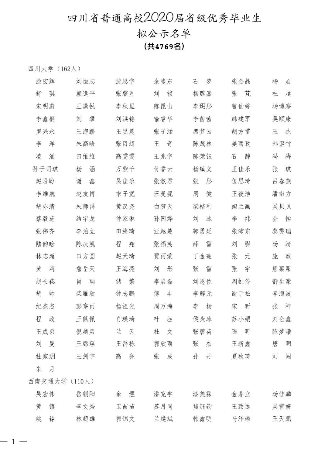 2020屆四川省優(yōu)秀大學(xué)畢業(yè)生公示名單出爐！4769名大學(xué)生擬表彰