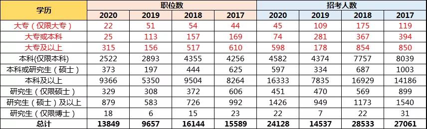 孩子想當(dāng)公務(wù)員，高考志愿該如何規(guī)劃？選哪些專業(yè)更有優(yōu)勢(shì)？