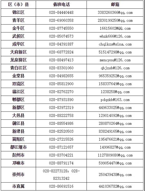 成都市2020年上半年高等教育自學(xué)考試課程免試、更改考籍工作3月16日—20日進(jìn)行