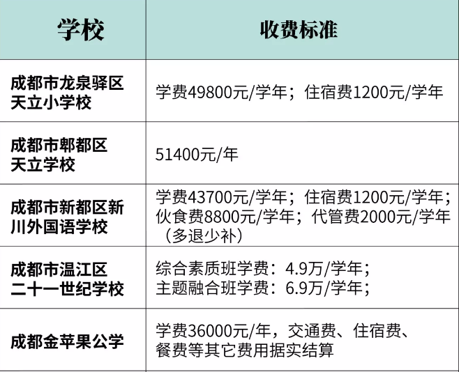 2020幼升小，民辦小學(xué)招生信息全解析，網(wǎng)報(bào)前一定要看！