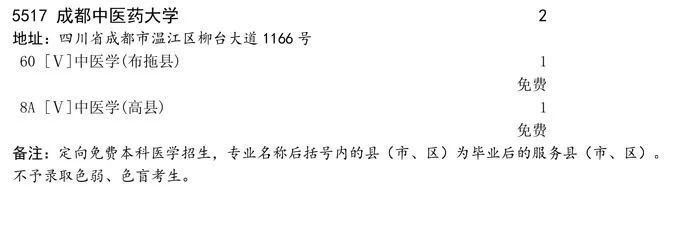 關(guān)于定向免費醫(yī)學(xué)本科未完成計劃院校征集志愿的通知