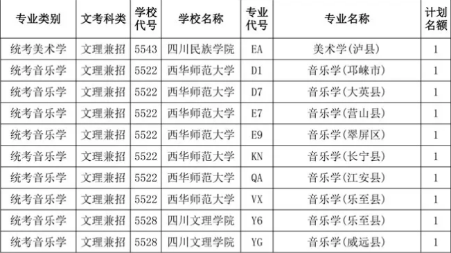 關(guān)于四川省2020年普通高校藝術(shù)體育類省級公費(fèi)師范生和深度貧困縣免費(fèi)定向培養(yǎng)本科錄取未完成計劃學(xué)校第二次征集志愿的通知