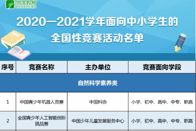 注意！那些五花八門的全國性競賽，教育部只承認這35項！