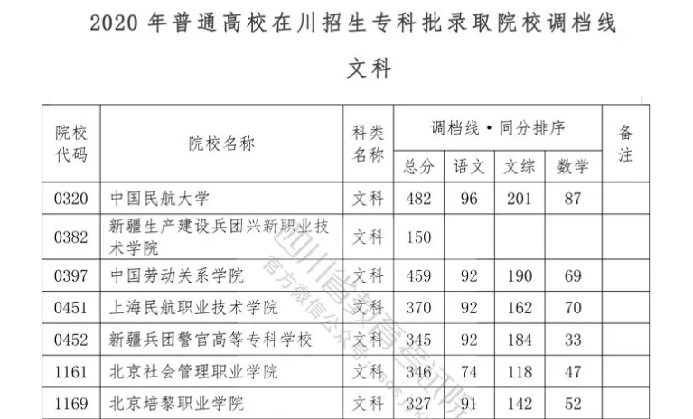 重磅！我省2020年?？婆{檔線出爐！