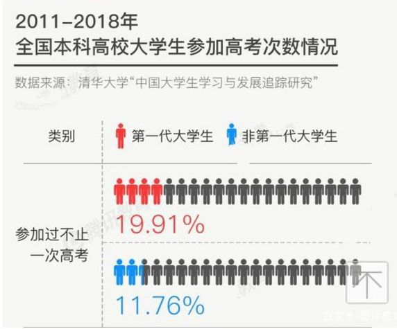 激烈！2020全國復(fù)讀生人數(shù)出爐，如何備考明年才不翻車？