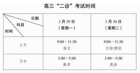  高中 | 成都高三二診真題免費領(lǐng)??！高清可打?。?></a></div>

                  <div   id=